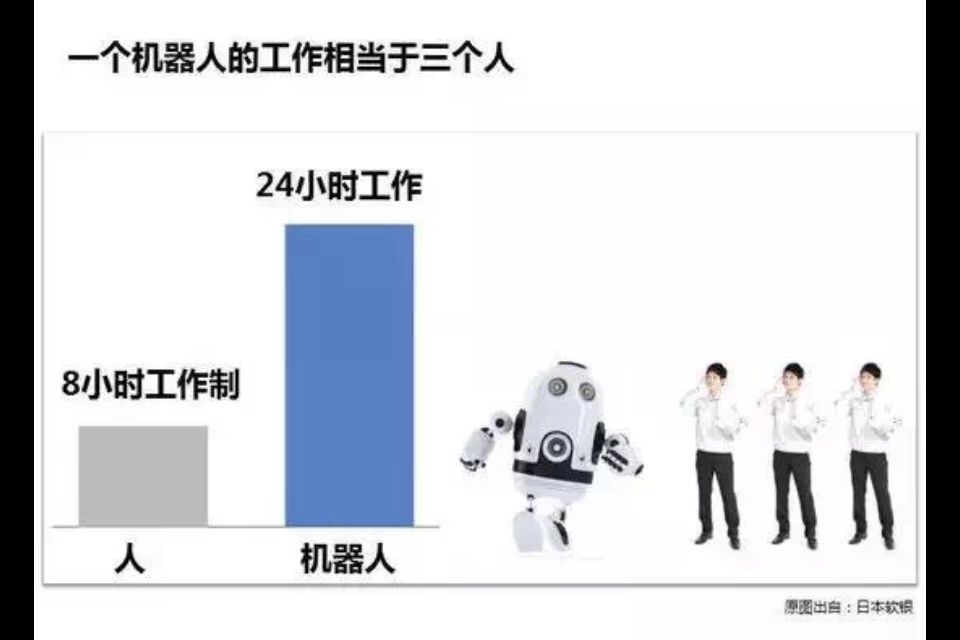 人與機器人對比